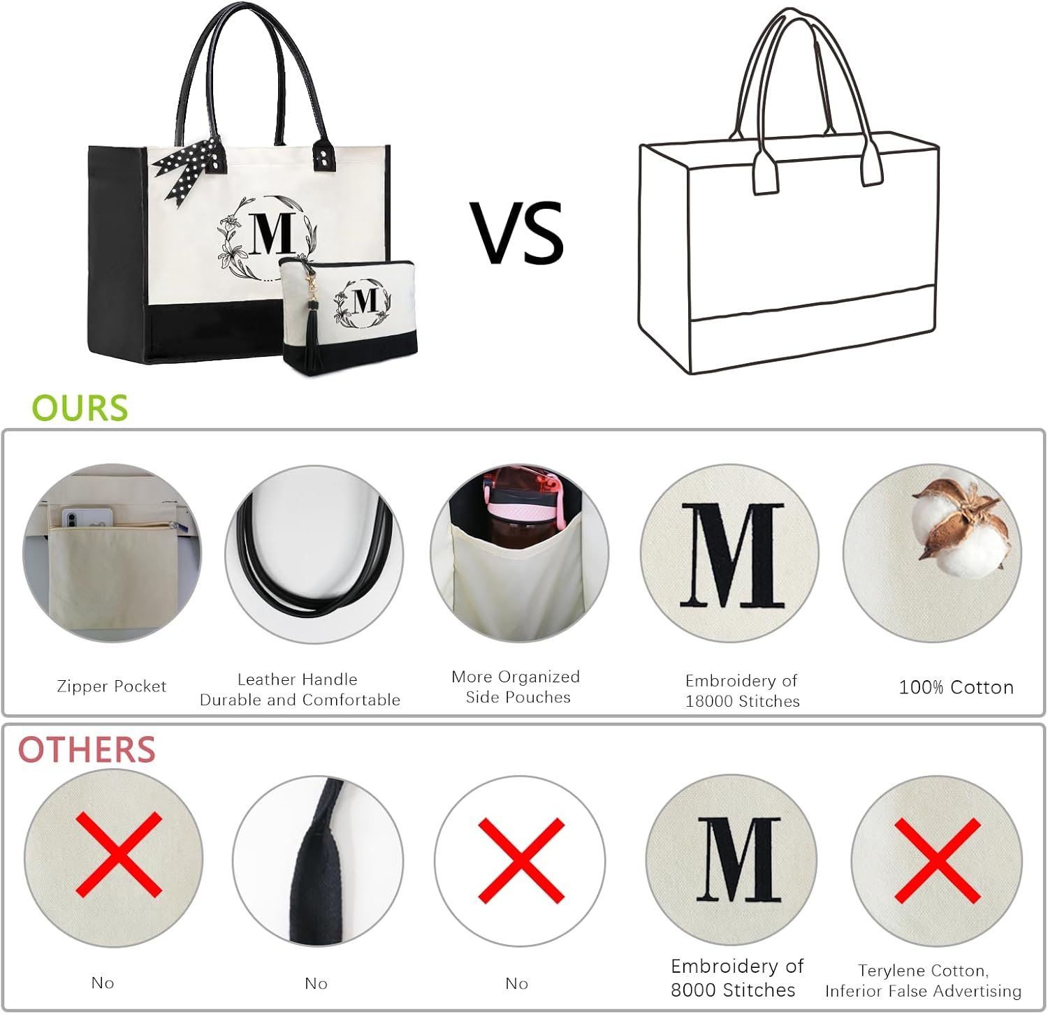 Großhandel Individuelles Logo Frauen große weiße und schwarze Canvas Tote Tasche, Ledergriff, mit Reißverschluss, maßgeschneiderte Initialen, Fabriklieferant