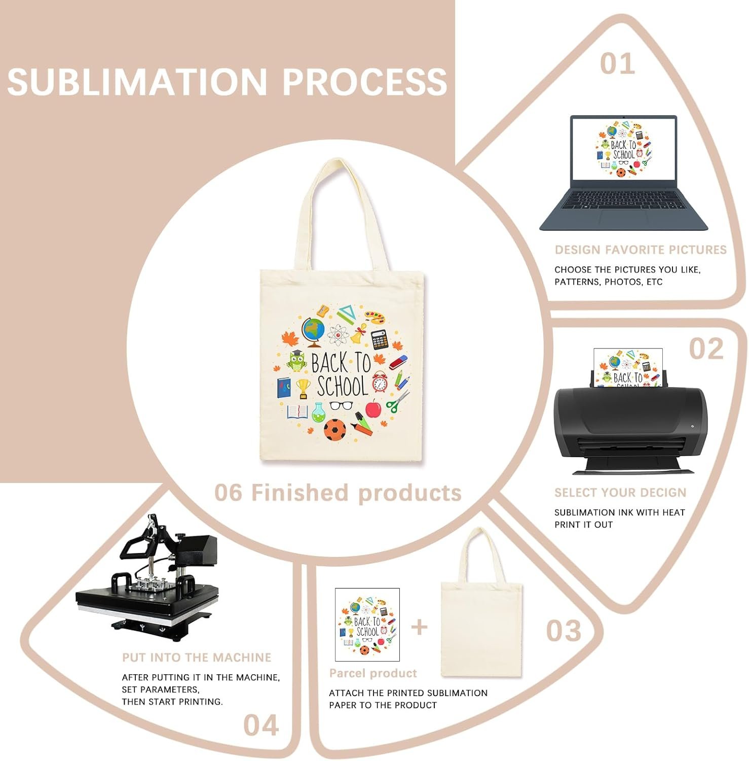 Großhandel 13 * 15 Zoll Sublimation Leere Canvas Taschen, Tote Bags für Sublimation mit individuellem Logo, Bulk Canvas Tote Bags DIY Einkaufsbeutel